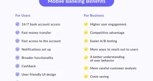 10 benefits and drawbacks of mobile banking