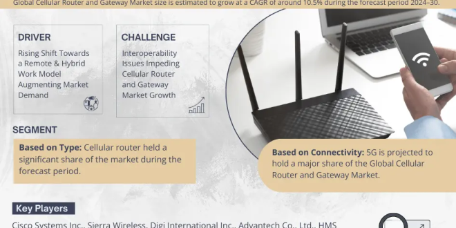 Cellular Router and Gateway Market