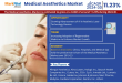 Medical Aesthetics Market