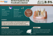 Dental Implants and Prosthetics Market