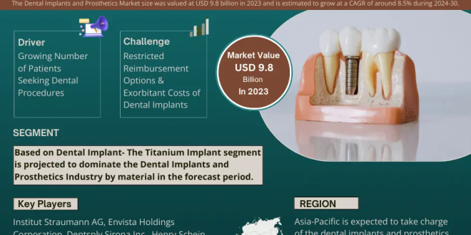 Dental Implants and Prosthetics Market