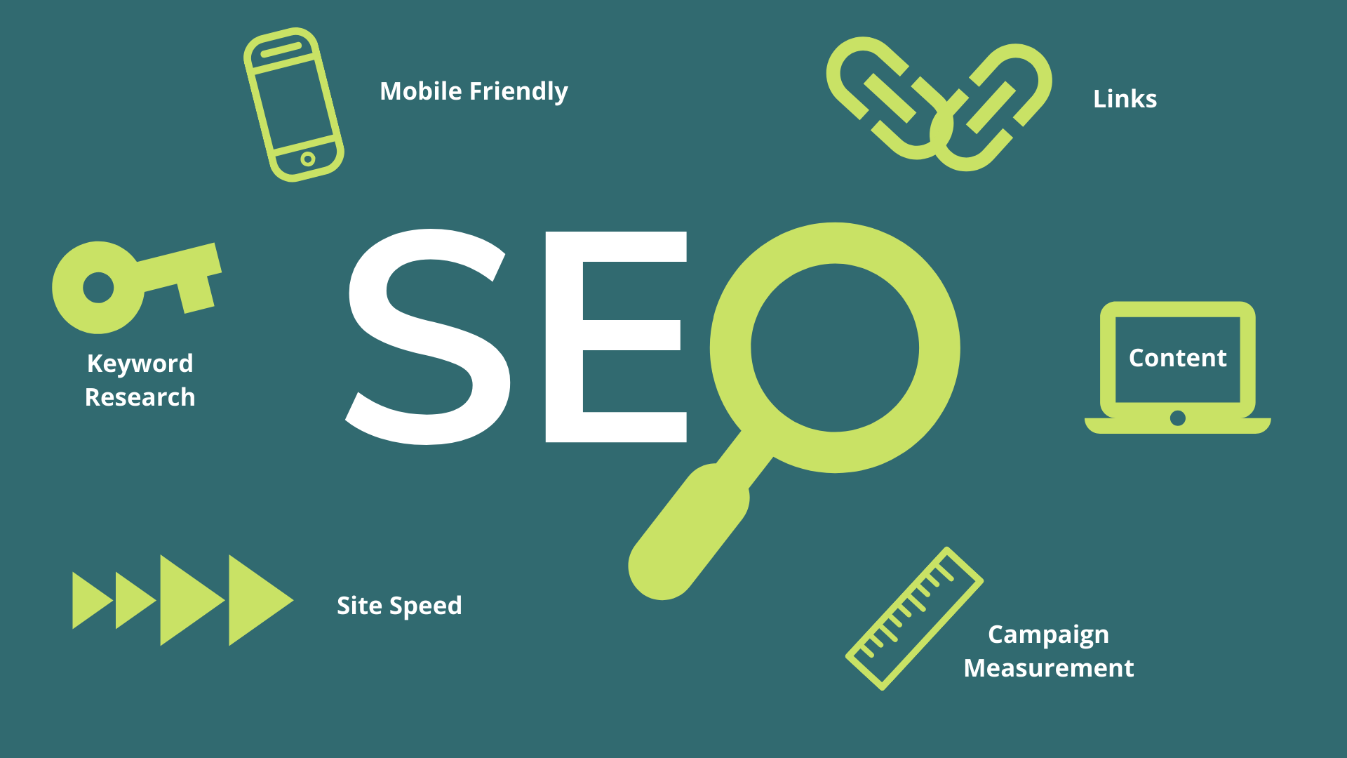 International SEO Services