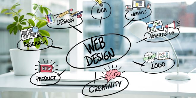 web design company Dubai