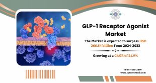 GLP-1 Receptor Agonist Market