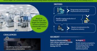 Global Single Use System in Biopharma Manufacturing Market