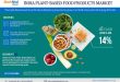 India Plant-Based Food Products Market