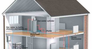 Selecting the Optimal Heating System for Your Building