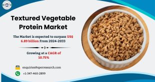 Textured Vegetable Protein Market