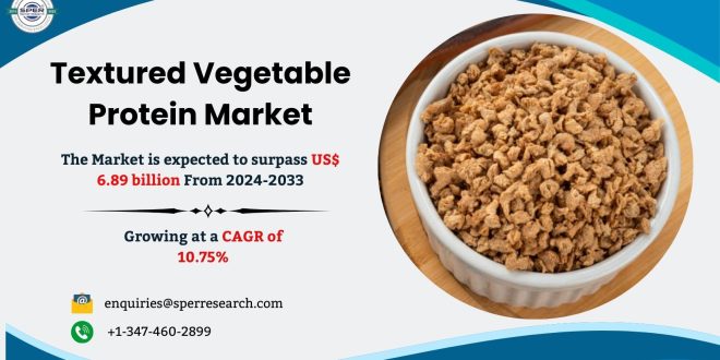 Textured Vegetable Protein Market