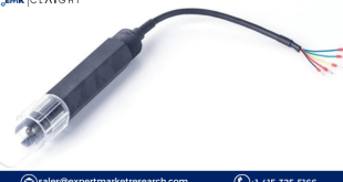 Water Quality Sensor Market