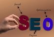 SEO Expert London